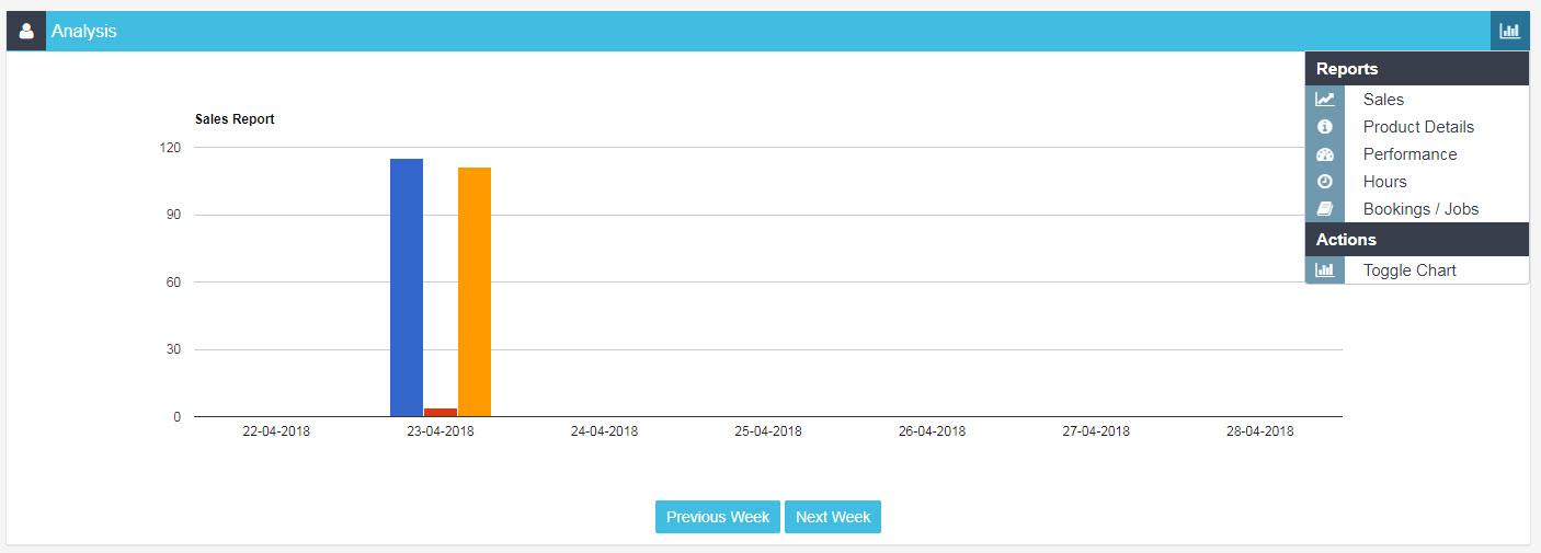 Workshop Software give/limit user access to the sales dashboard step 6 of 6