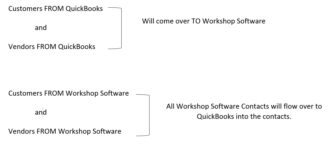 Workshop Software how does the canadian and usa quickbooks integration work? step 3 of 4