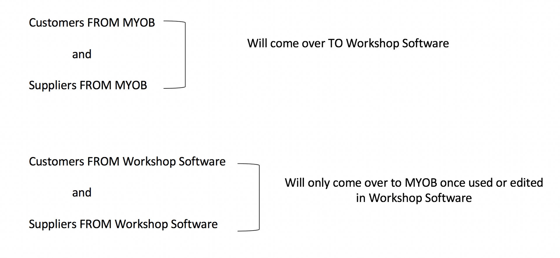 Workshop Software screen showing please also note that if you have previously had an import of contacts (custo…