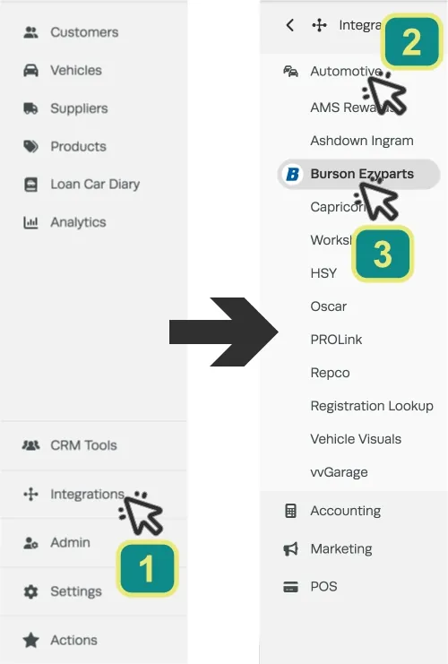 Screenshots of Workshop Software’s left hand sidebar menu. Numbered cursors indicate to click Integrations, Automotive, Burson Ezyparts.