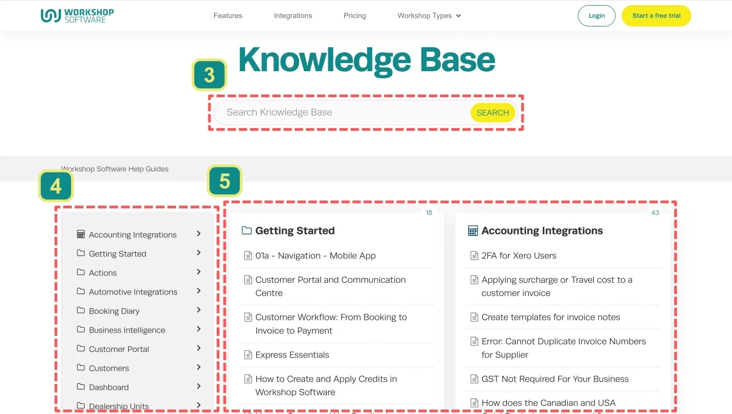 A screenshot of Workshop Softwares Knowledge Base. The search bar is highlighted and numbered 3, the side column menu is highlighted and numbered 4 and the most important categories’s two columns are highlighted and numbered 5.