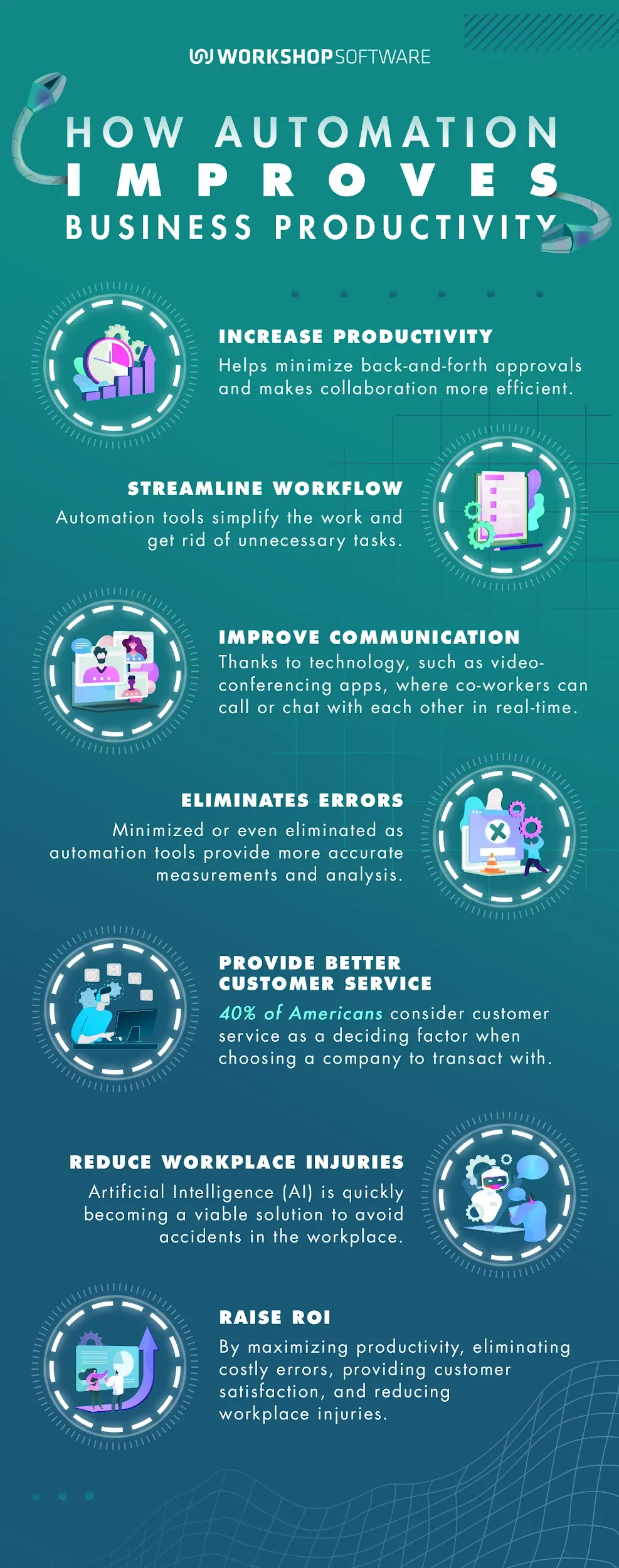 Workshop management software features infographic